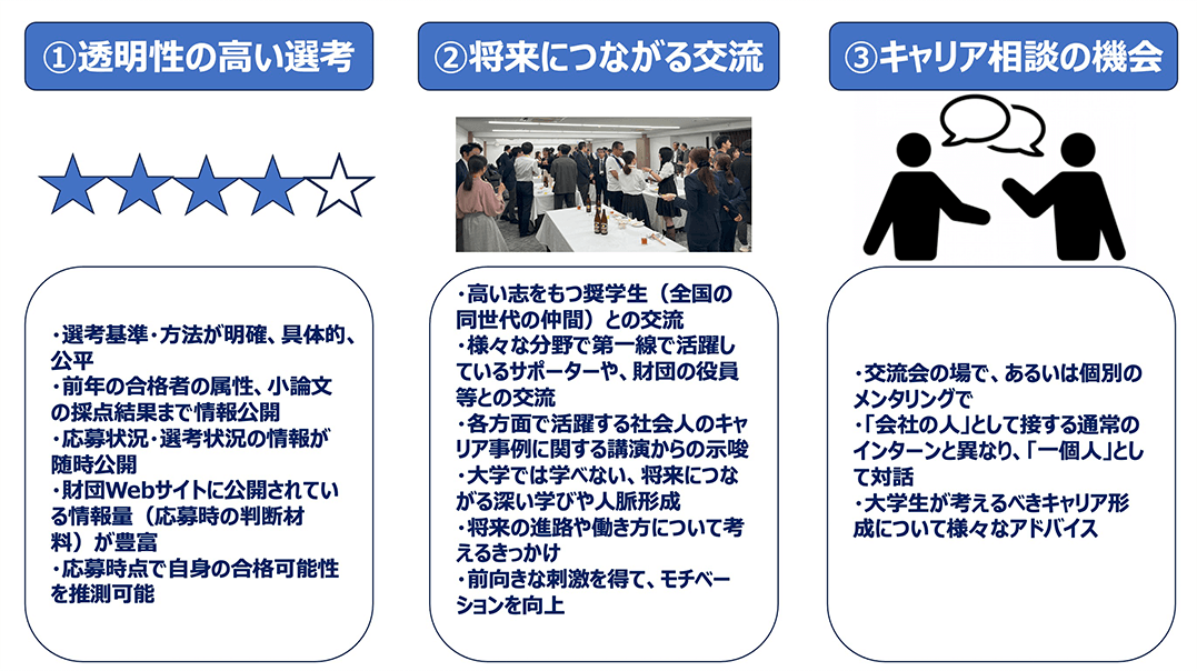 後輩にお奨めする理由の図